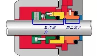 泵用機械設備密封有多少種密封方式？