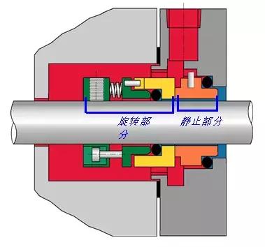 泵用機械密封的結構