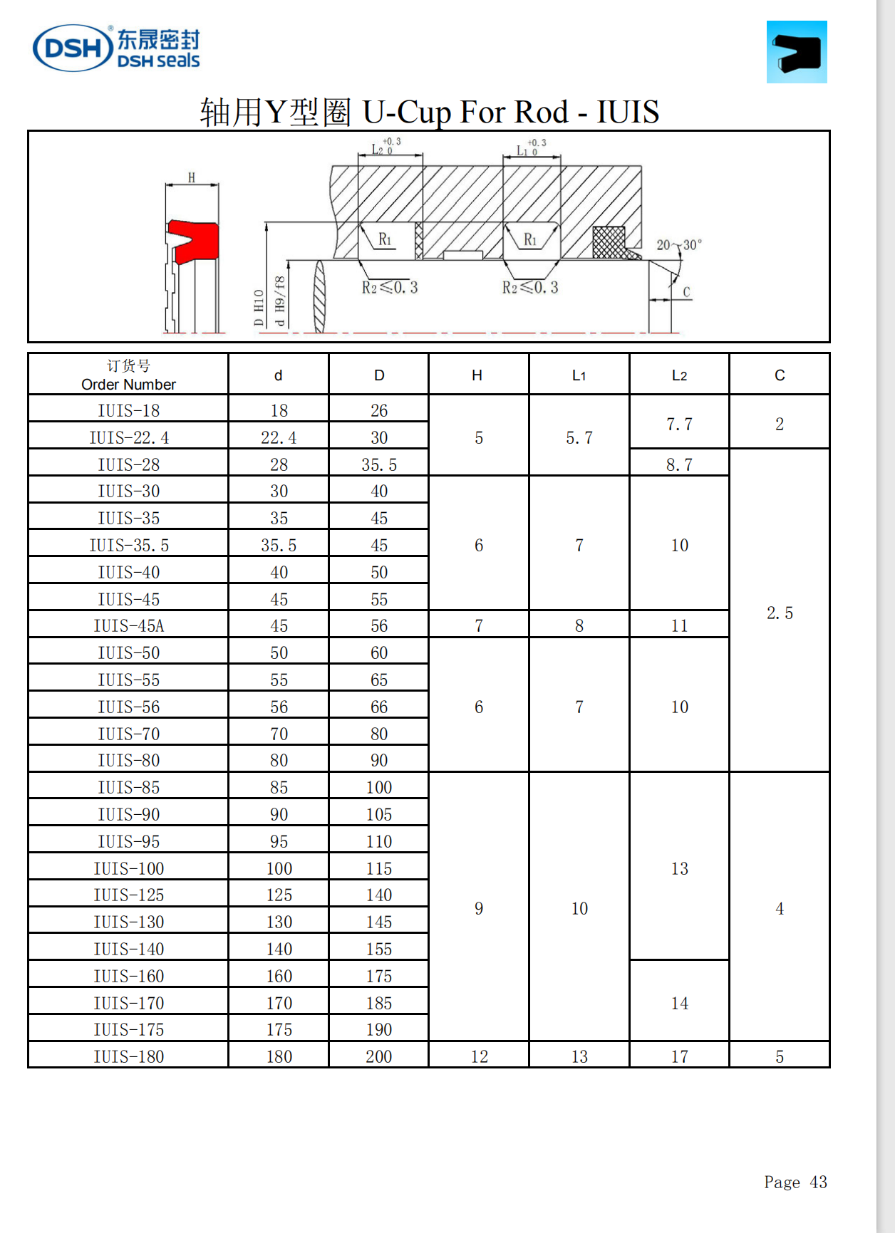 軸用Y型圈IUIS規格尺寸表