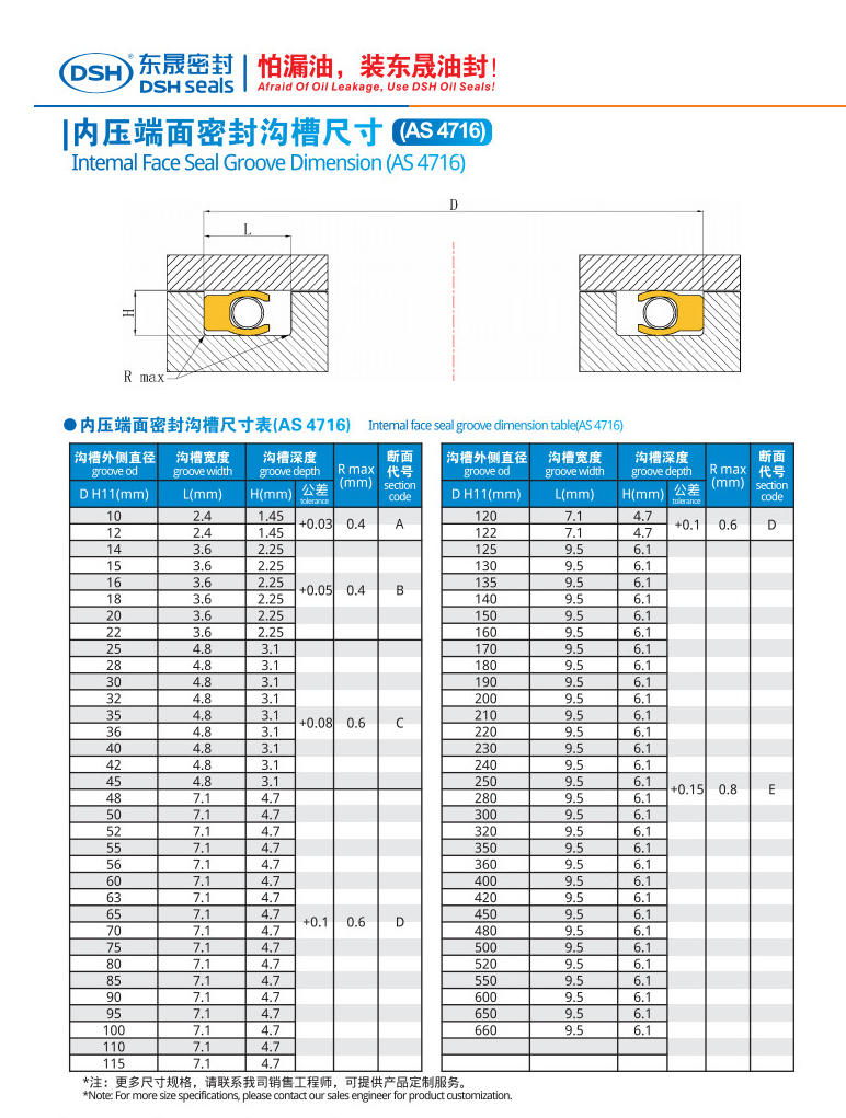 內壓端面密封溝槽尺寸