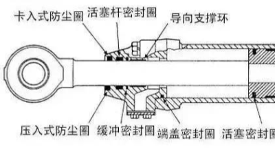 工程機械上的密封圈導向支撐環油缸密封圈
