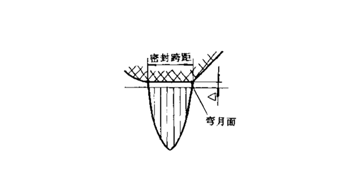 一張圖告訴你旋轉軸油封的工作原理變化?