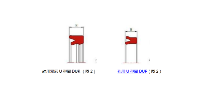 U型密封圈是什么的密封圈？材質有什么？東晟簡述