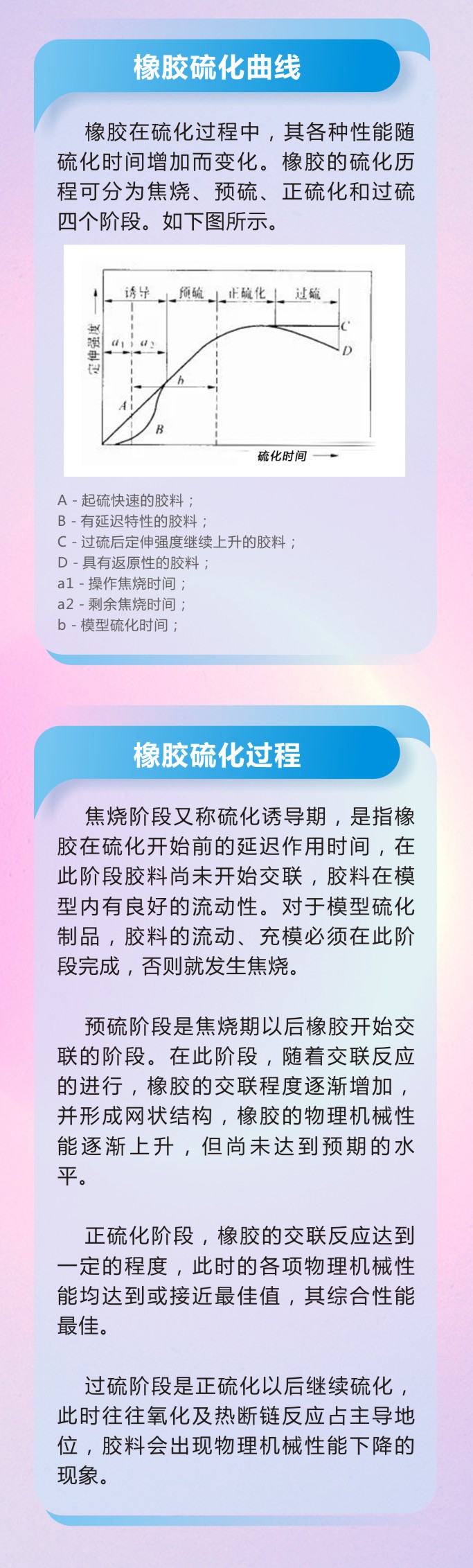 8橡膠密封件密封圈油封制品21個重點解析橡膠硫化制品方式過程及工藝體系！