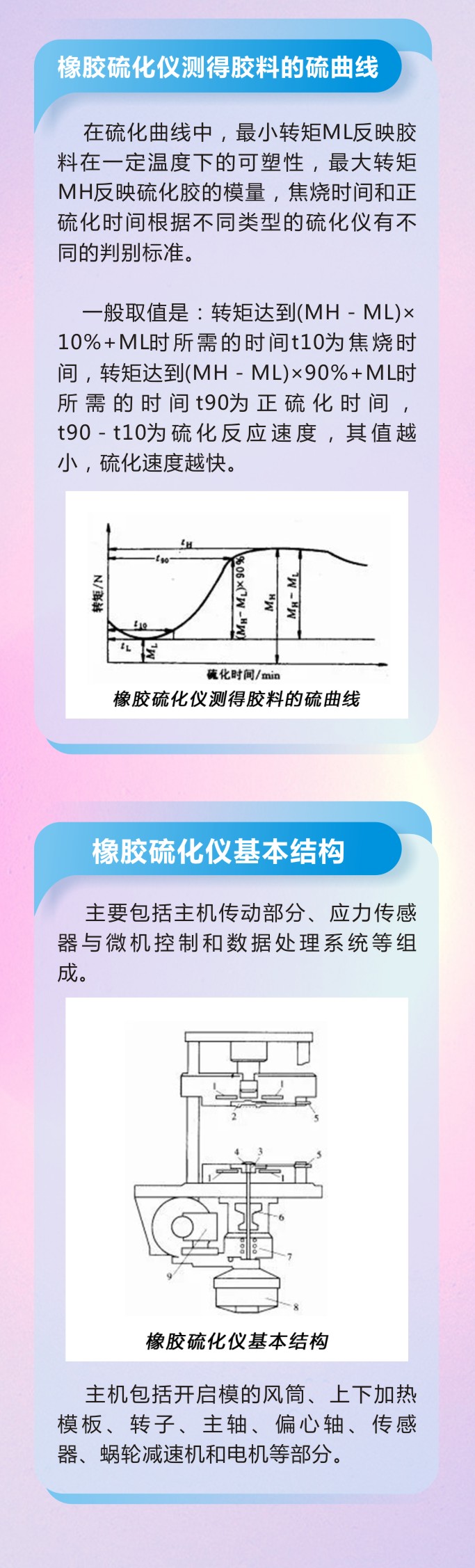 10橡膠密封件密封圈油封制品21個重點解析橡膠硫化制品方式過程及工藝體系！