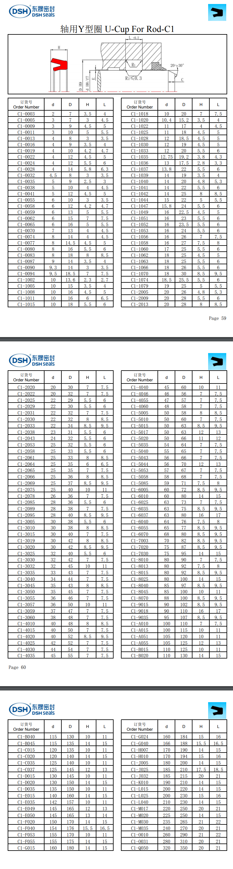 軸用Y型圈U-Cup For Rod-C1規格尺寸表